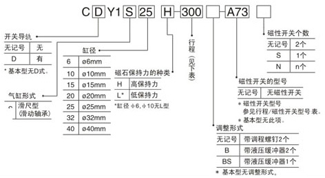 无杆气缸CY1S订购代码