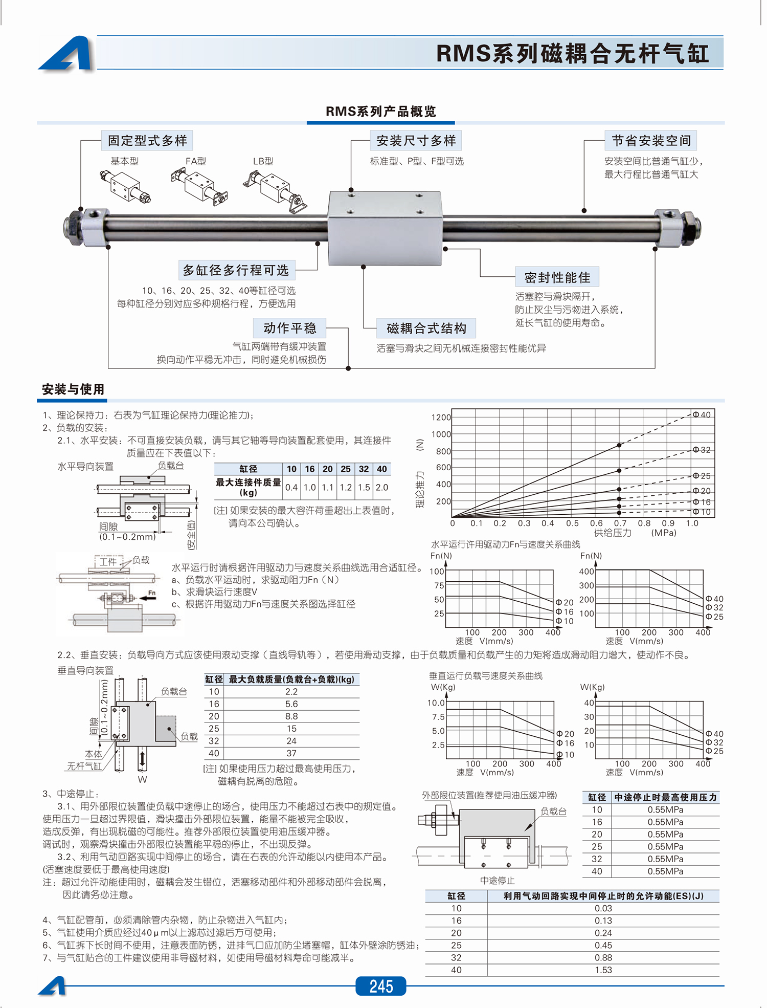 RMS无杆气缸图片