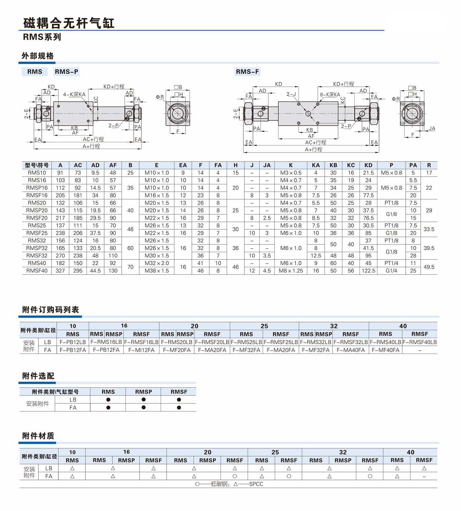 RMS无杆气缸外部规格图