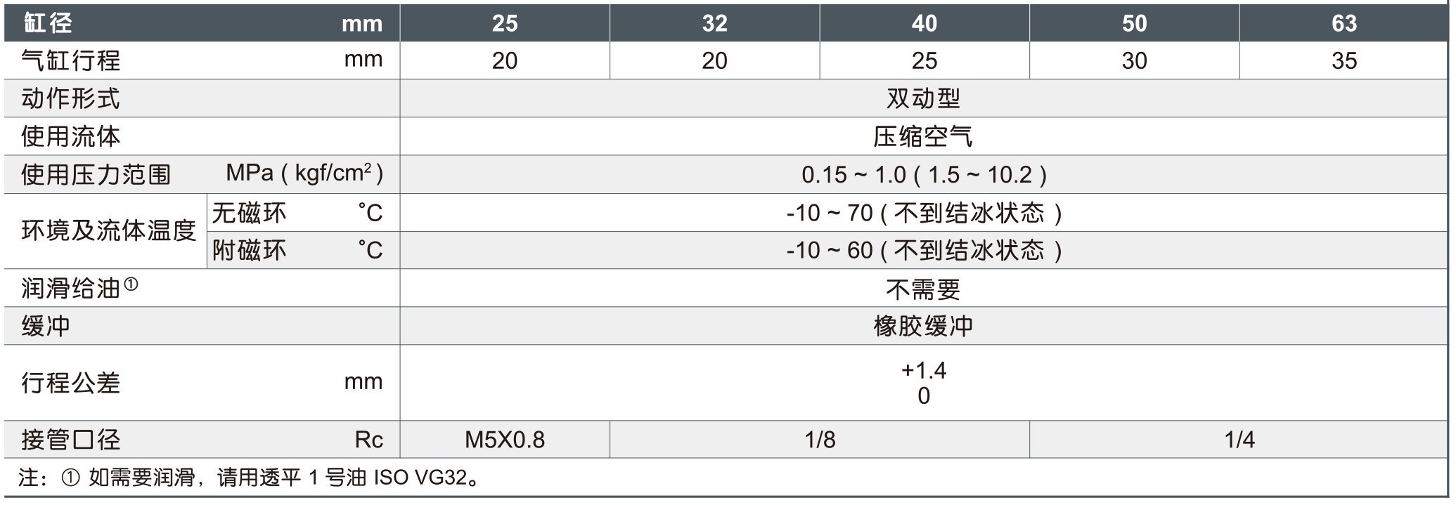 ALC气缸标准规格图片