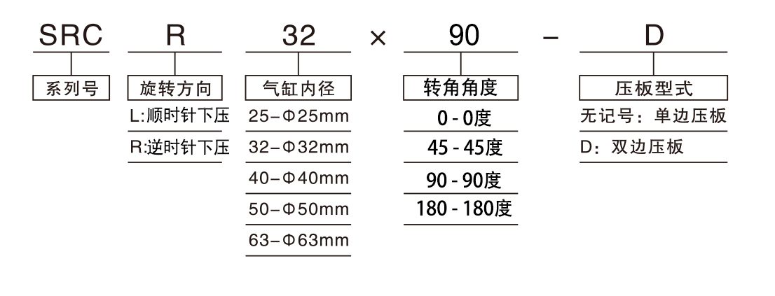 转角下压气缸订购码