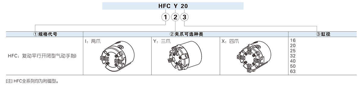 HFC气动手指的订购代码