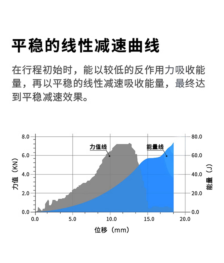 油压缓冲器的作用